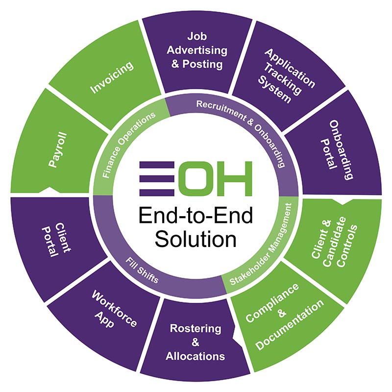 screenshot of Entire OnHire